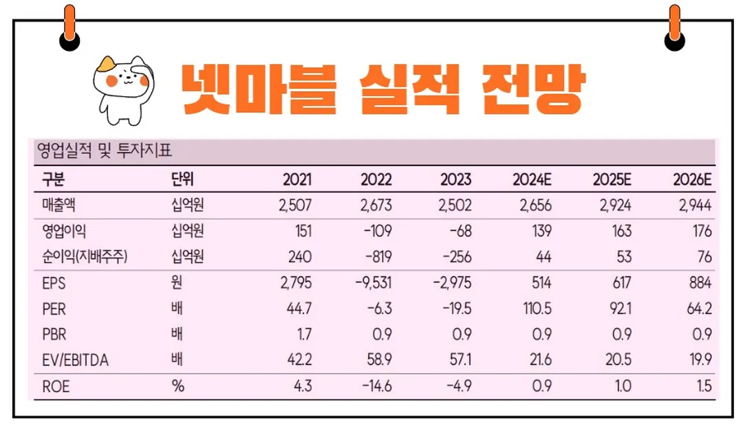 넷마블 실적 전망