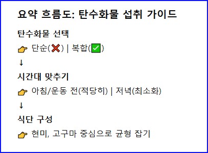 탄수화물 섭취 가이드-표