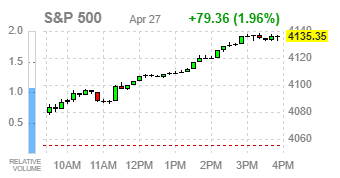 S&P500지수