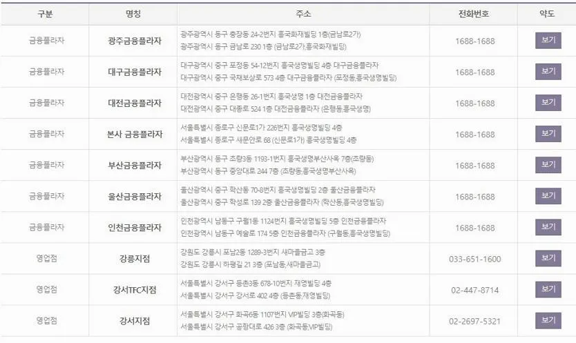 흥국화재 고객센터