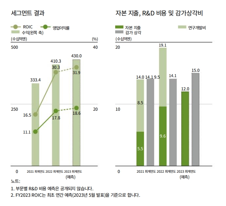 후지필름 카메라 사업부