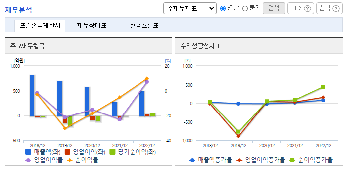 유진로봇_재무분석