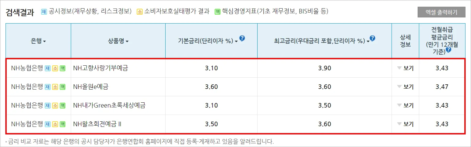 농협 정기예금 금리