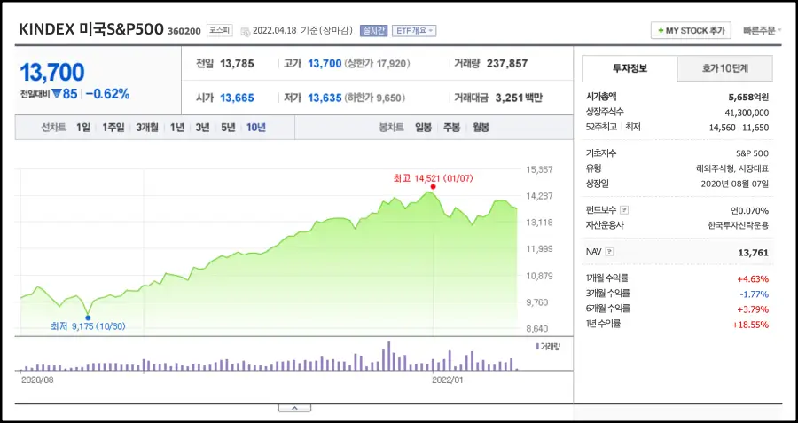 kindex 미국S&P500