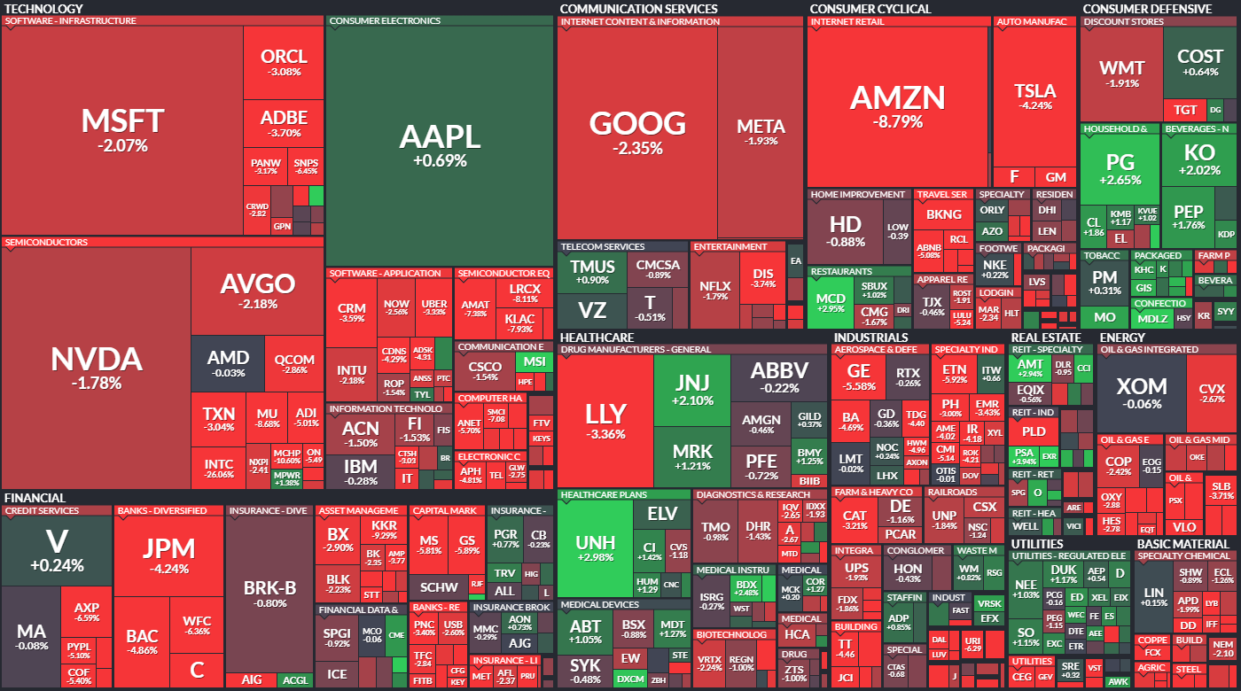 24.08.02 S&amp;P500 퍼포먼스