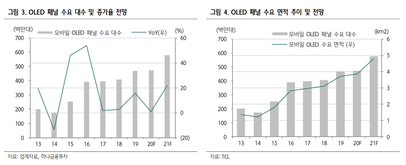  덕산네오룩스, OLED 수출 대폭발! 높아지는 경쟁력 알아보기!