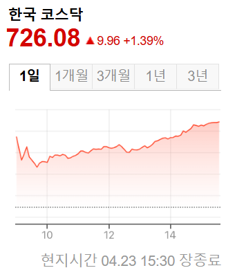 한국증시