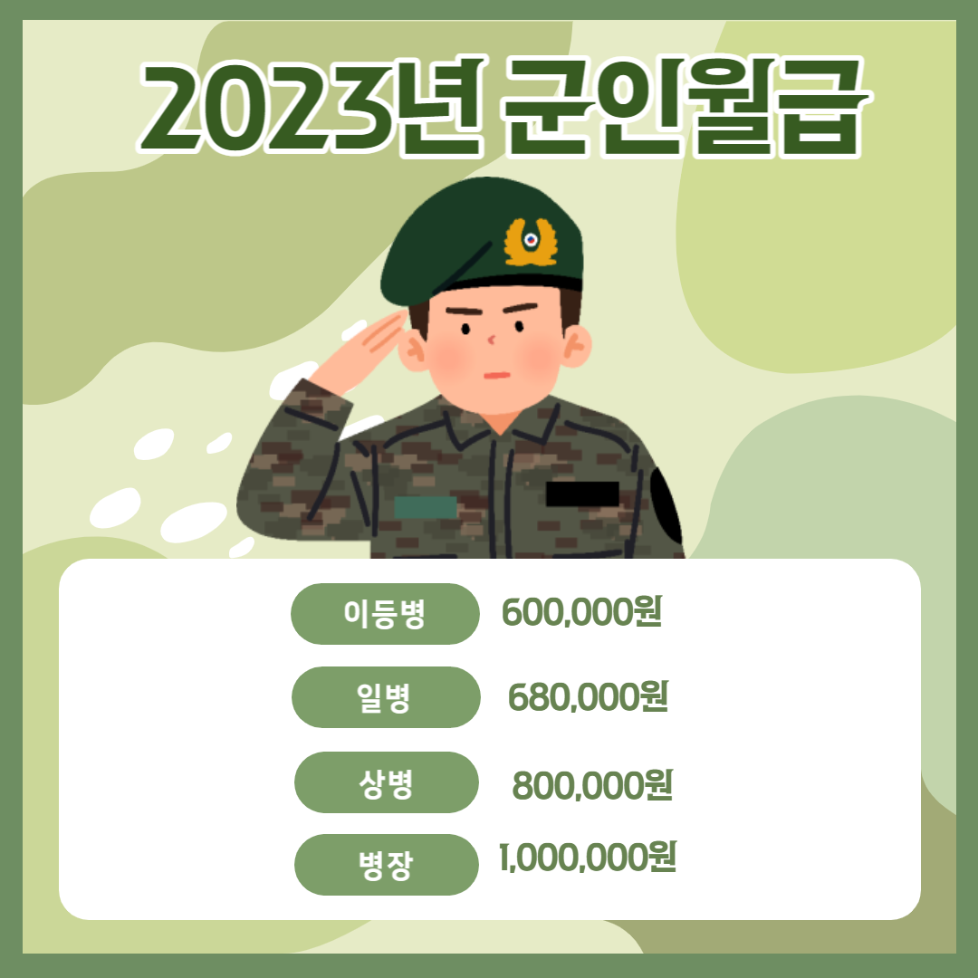  2023년 군인월급 100만원 시대 시작