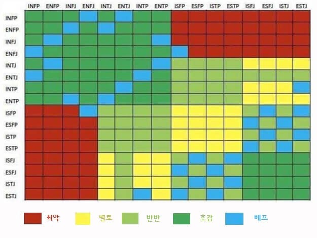 MBTI 궁합보기