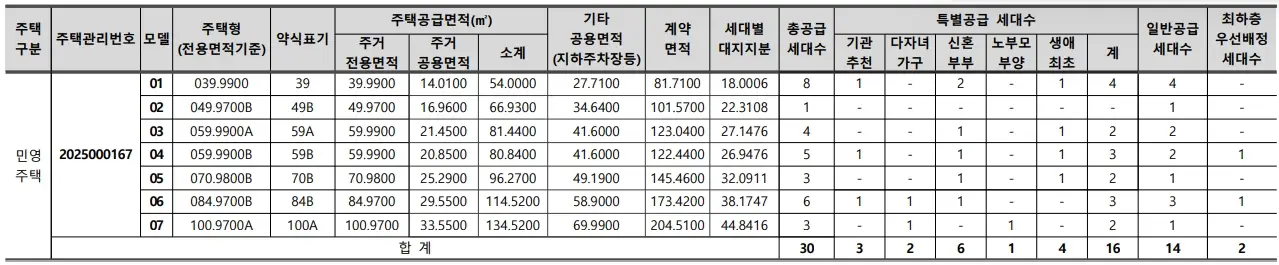 리버센-SK-뷰-롯데캐슬-분양가-청약-평면도