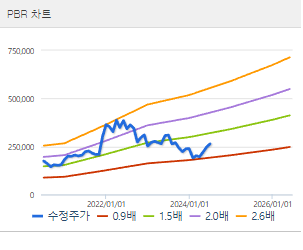 LG이노텍 주가전망 목표주가 배당금