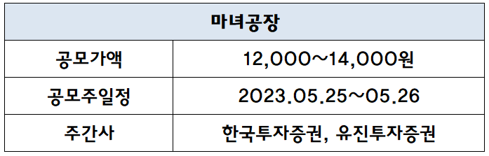 마녀공장