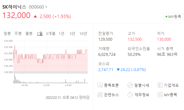  (000660)SK하이닉스 주가전망 SK하이닉스 상승 낸드공장 생산 중단 수혜주