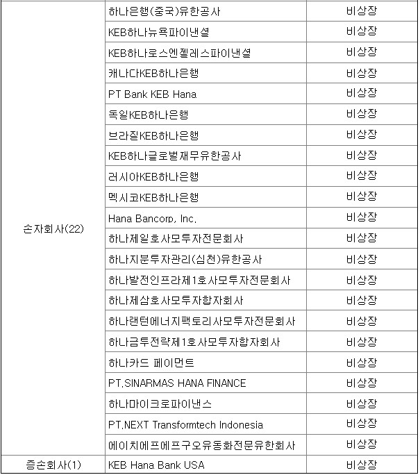 하나금융지주 계열사 2