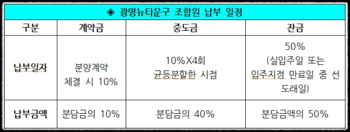 개과천선의 부동산 이야기_경기도 광명시 광명동 광명뉴타운 5구역 재개발 일반분양 청약 정보 (일정&#44; 분양가&#44; 입지분석)