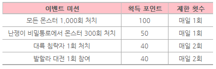  [오딘] 5 X 5 선물 이벤트