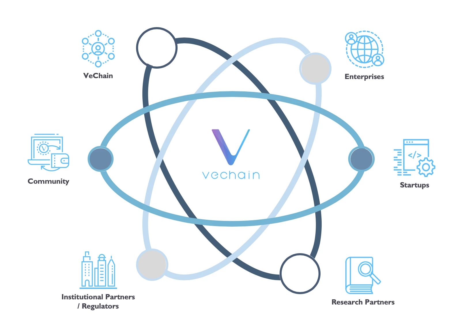  공급망 혁신 플랫폼 비체인 VeChain