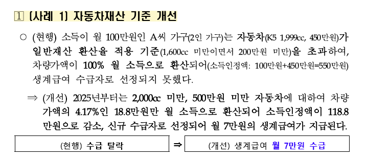 자동차-재산-변경