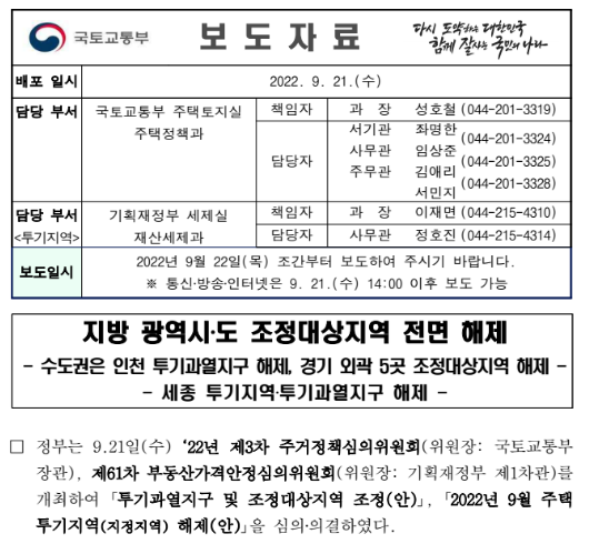 조정지역 해제 효과