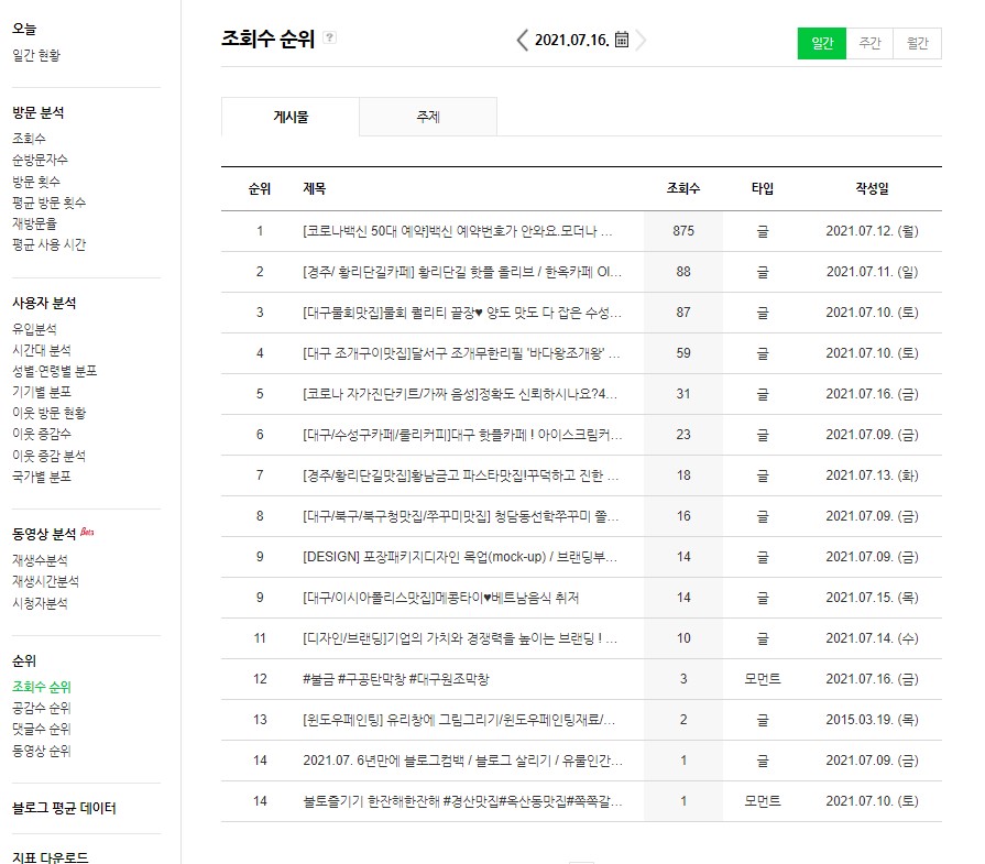 검색 누락 ? [블로그도우미]내가 쓴 포스팅 4