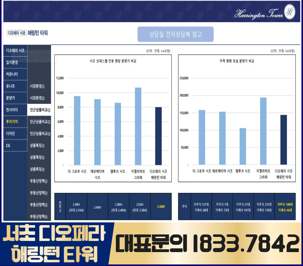 서초디오페라 해링턴타워 플레이스 시세차익