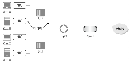  [정보처리기사] Part01-01-1. 현행 시스템 분석