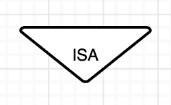 ISA 관계