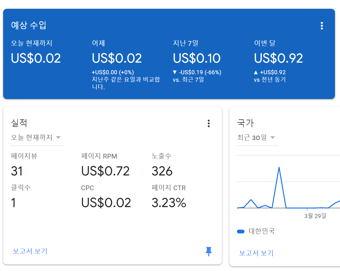  애드센스 모바일 전면광고 설정법! 모바일 전면광고 활성화 앵커효과