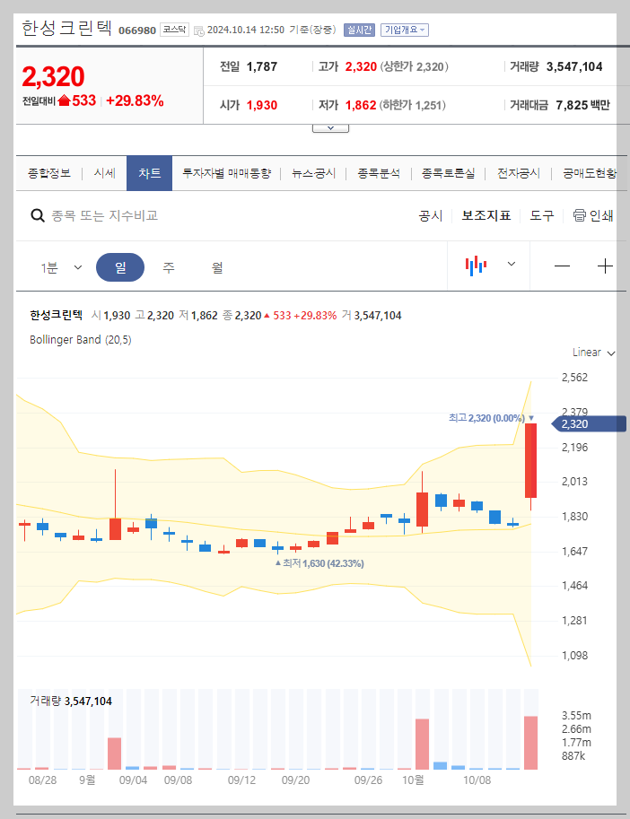 현재 주가