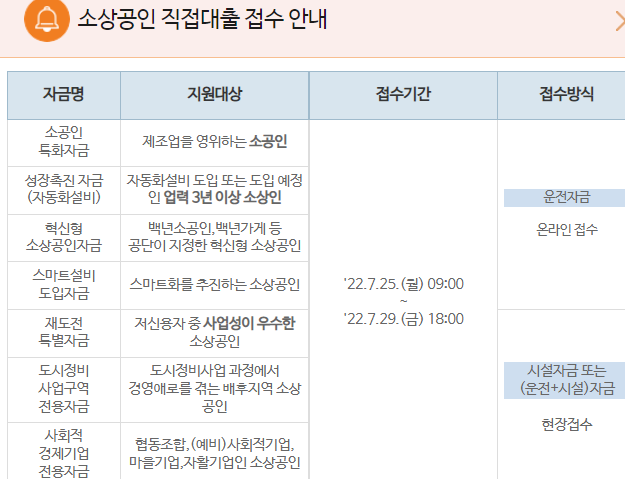 소상공인 정책자금 대출 받는 법