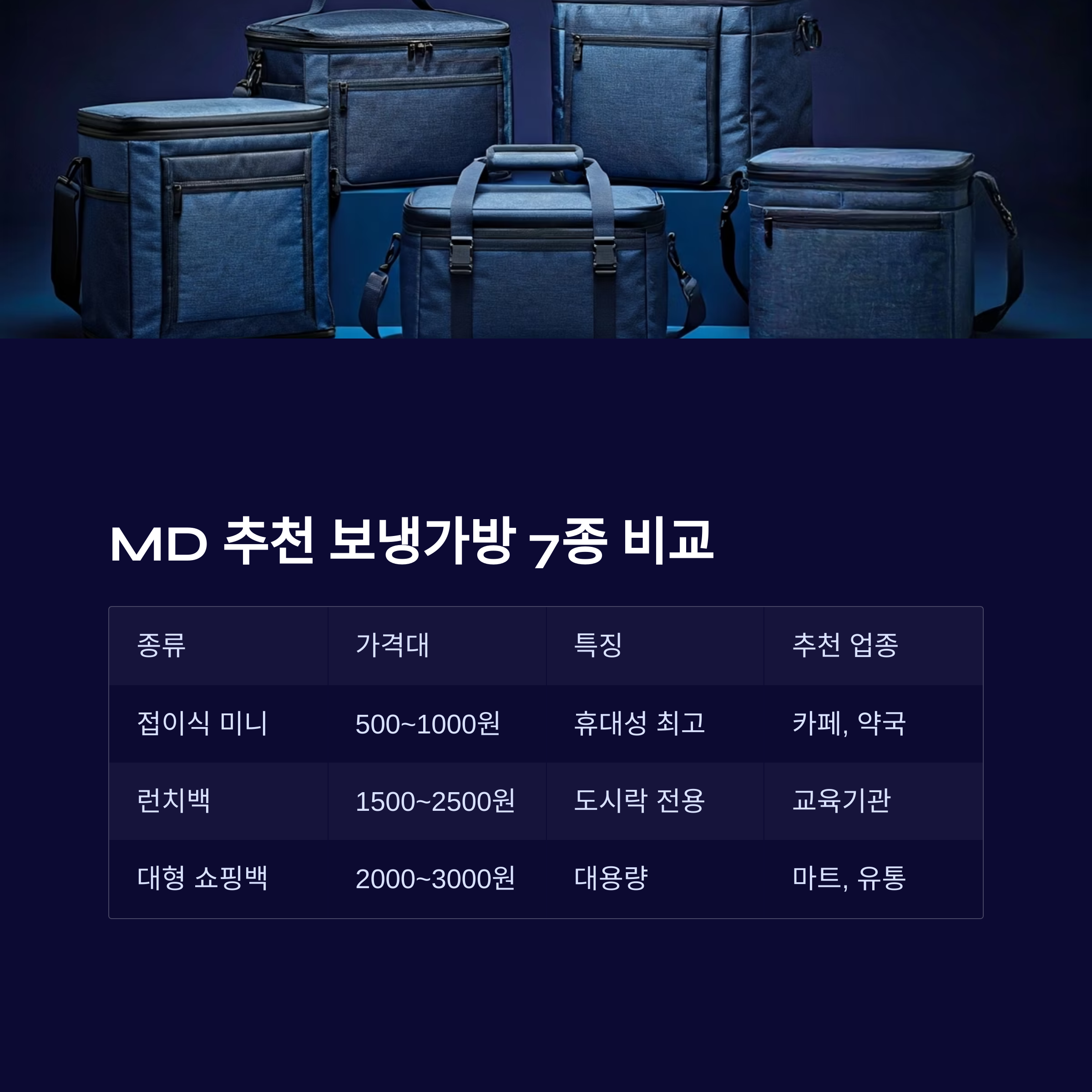 보냉가방 판촉물 제작 비용