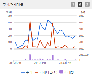 태경비케이 주가 전망 목표주가