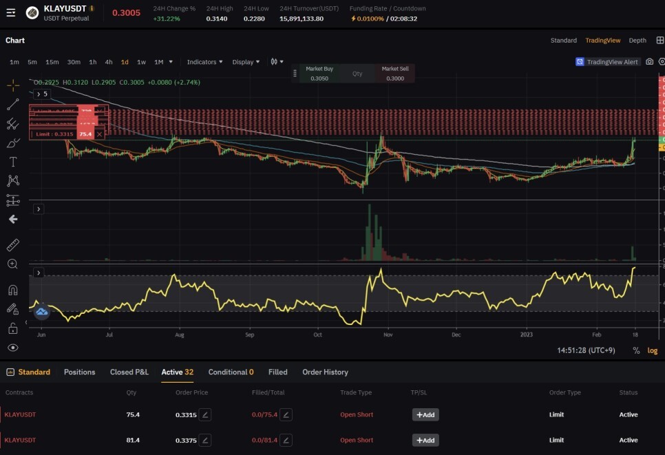 클레이튼 코인 떡상, 리저브 제로?, 6