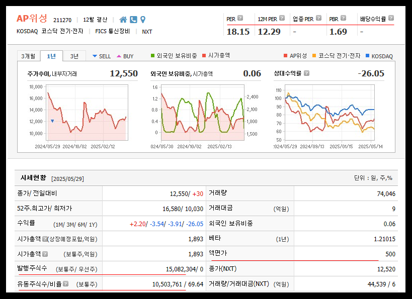 AP위성 주가 시세