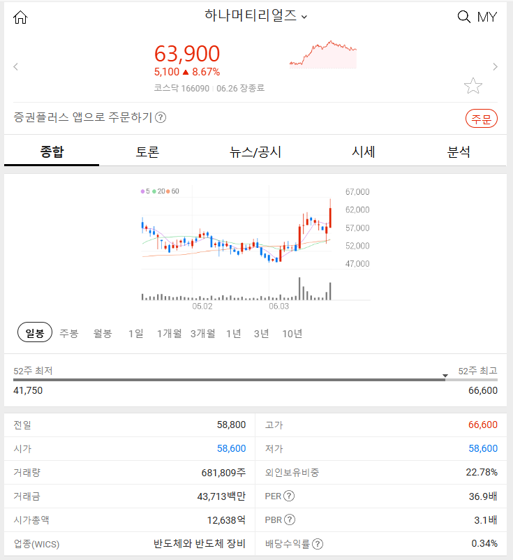 하나머티리얼즈 (+8.67%) 2024년 6월 26일 주식 시장 특징주 분석하기: