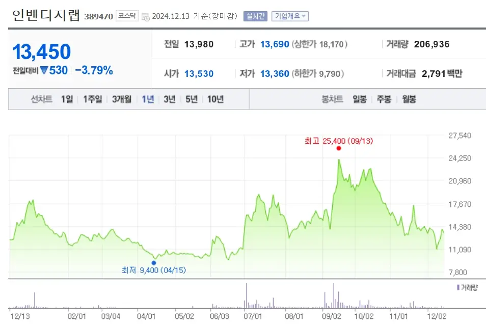 비만치료제 관련주 수혜주