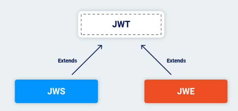 JWT이란?