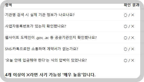 사기인지 확인하는 체크리스트