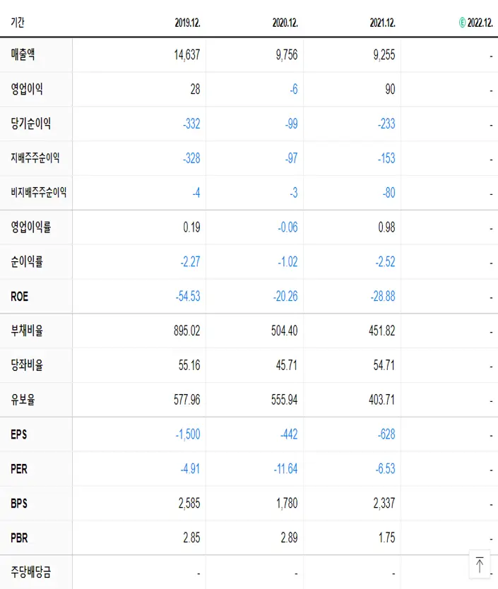 STX 재무제표