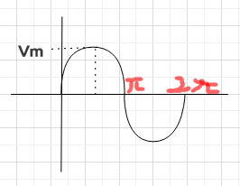 교류 파형