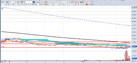 카누-GOEV-일봉-차트