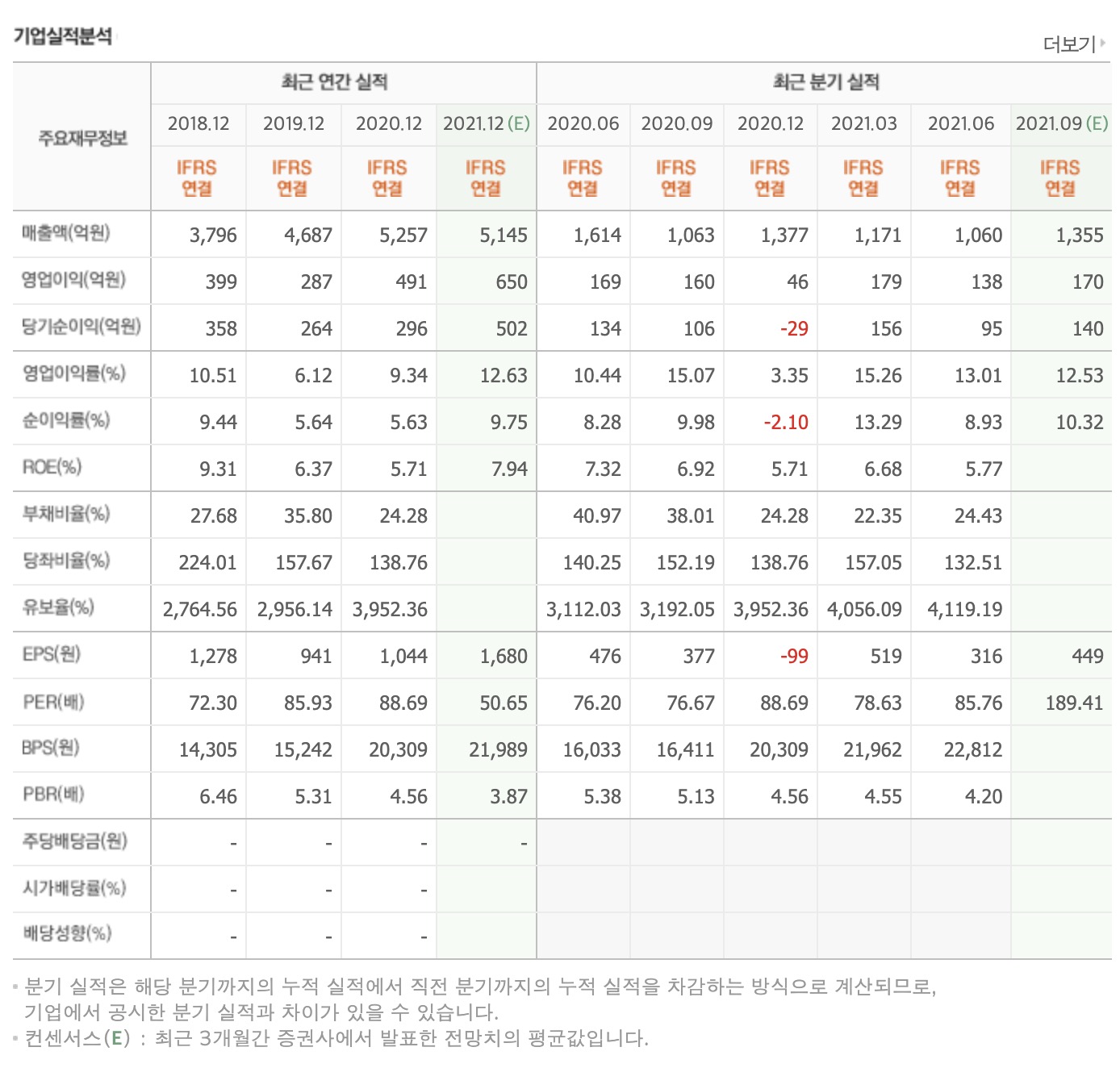 “스튜디오드래곤-재무표”