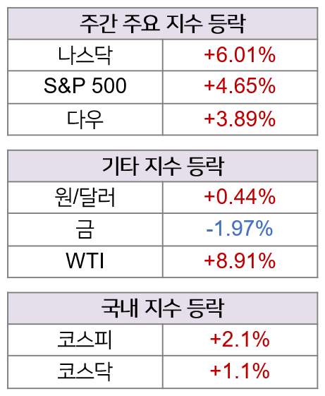 (주)동향기업 이미지