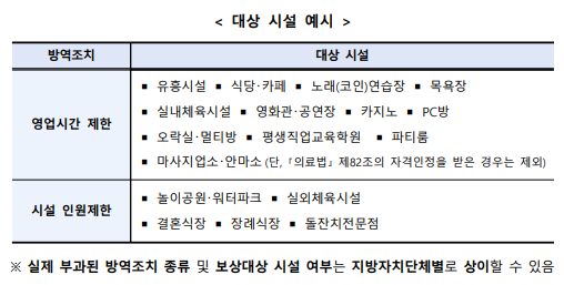 소상공인손실보상금