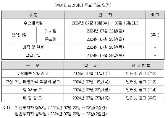 케이쓰리아이 공모주 IPO 추천