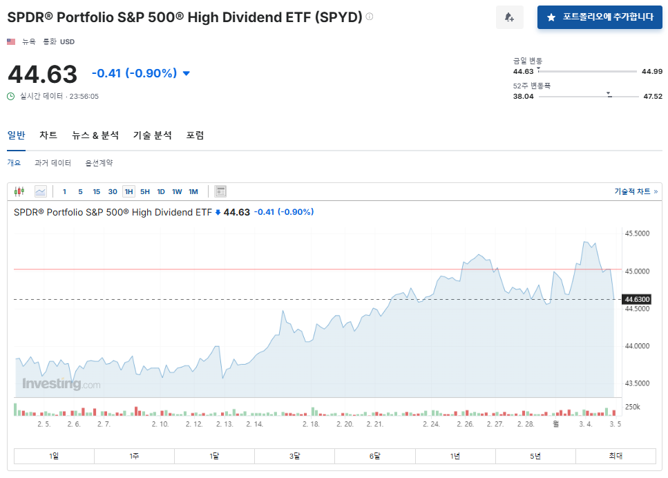 SPYD (SPDR Portfolio S&amp;P 500 High Dividend ETF)