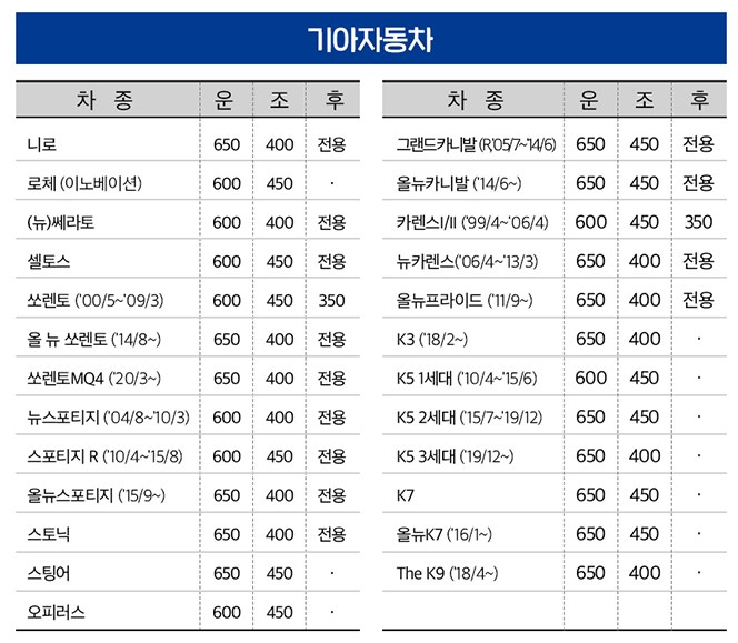 기아자동차 와이퍼 사이즈