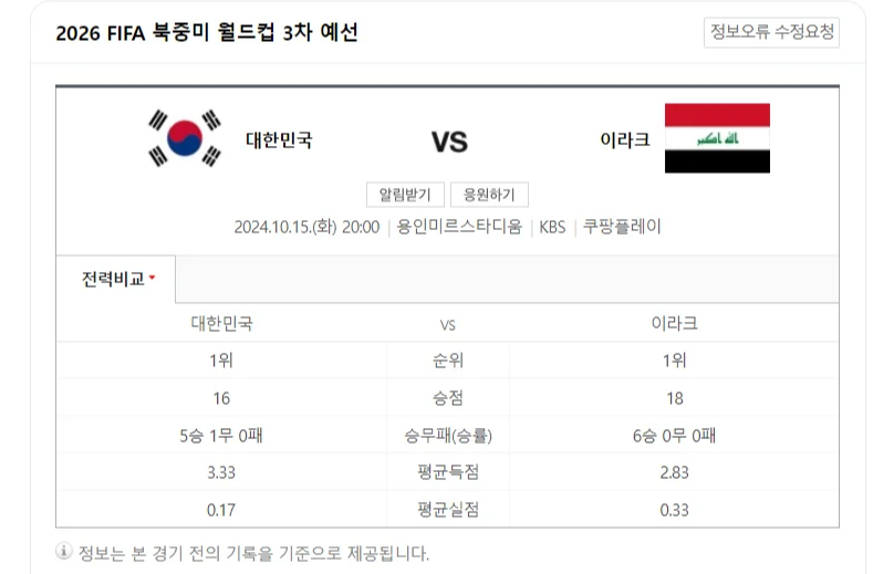 2024년 10월 15일 한국 이라크 월드컵 3차 예선