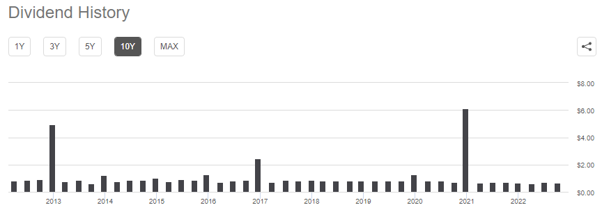 EDV ETF dividend