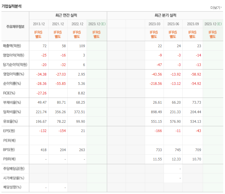 라온텍 기업실적